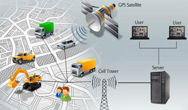 Vehicle Tracker System